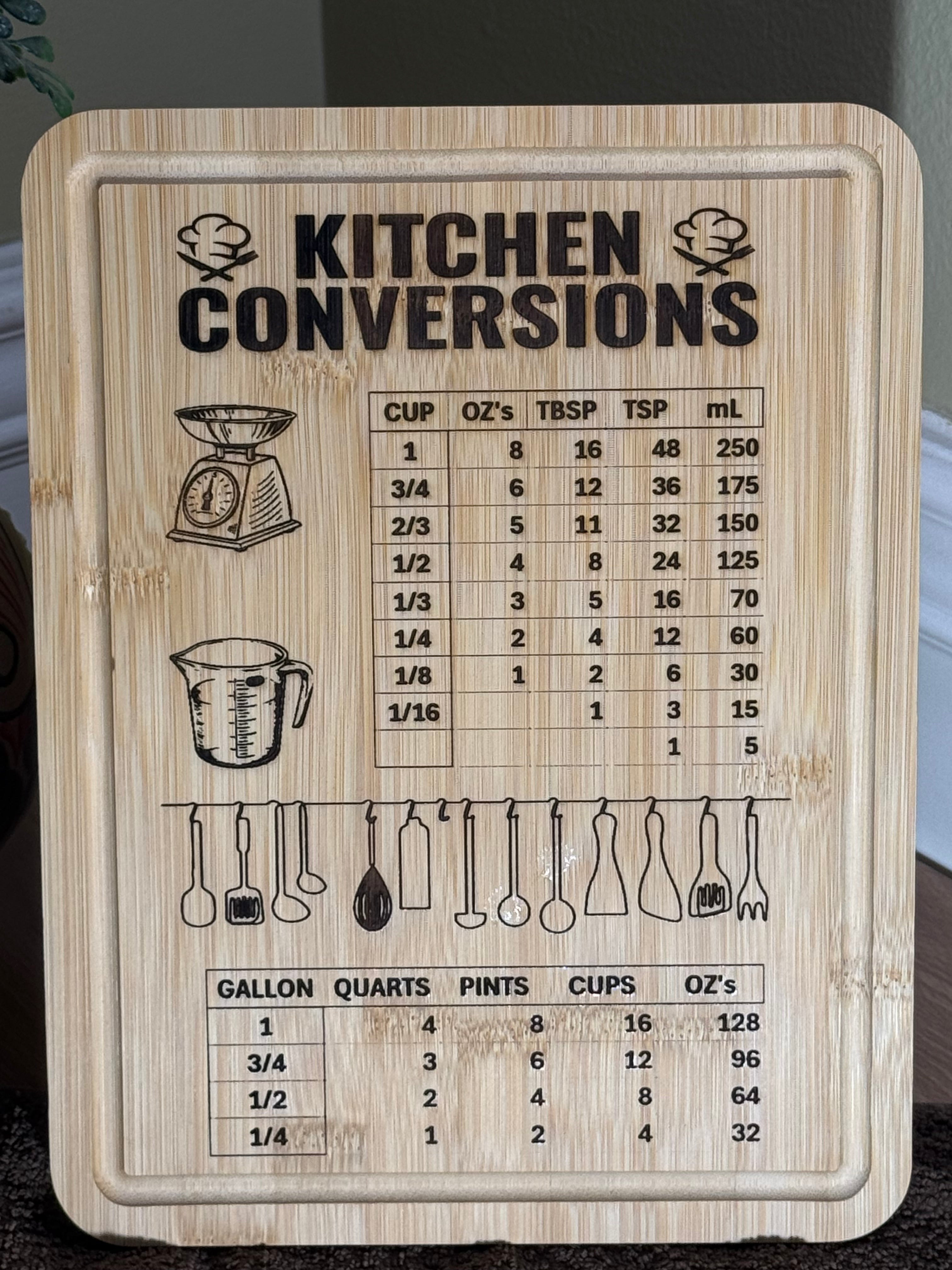 Kitchen Conversion Board